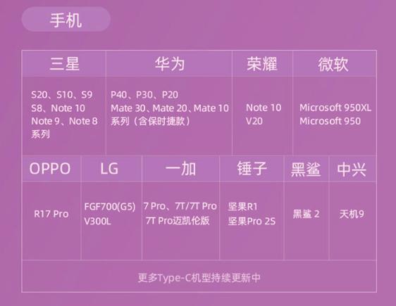 闲置电脑显示器如何改造成游戏机,闲置4.3寸屏幕改装显示器