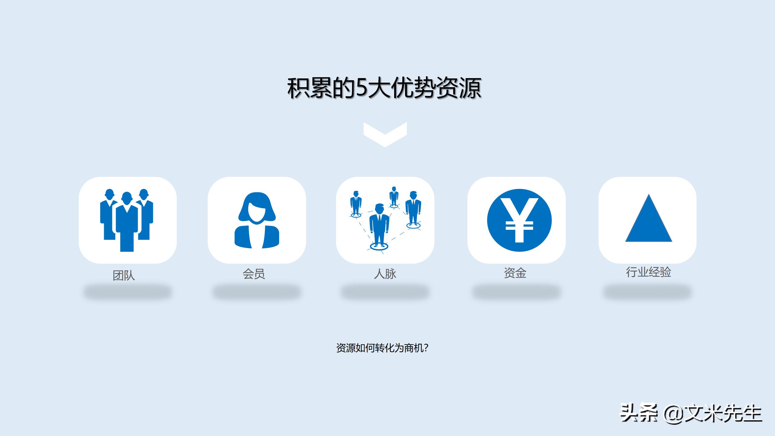 新零售如何吸引顾客ppt,新零售运营方案ppt