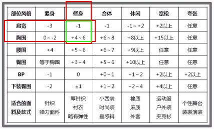 为什么现在衣服不太合身了,为什么网上很难买到质量好的衣服