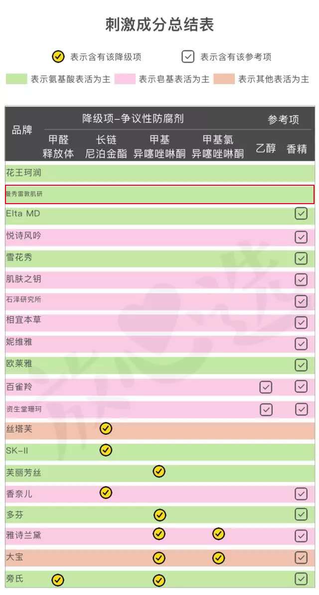 平价护肤品vs贵妇护肤品,平价护肤品和高端化妆品