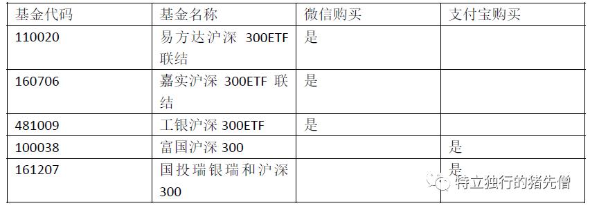 现在买沪深300基金怎么样,沪深300指数基金严重亏损割肉吗