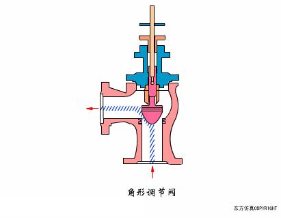 阀门定位器控制阀门原理视频,涨知识常用阀门的工作原理和特点