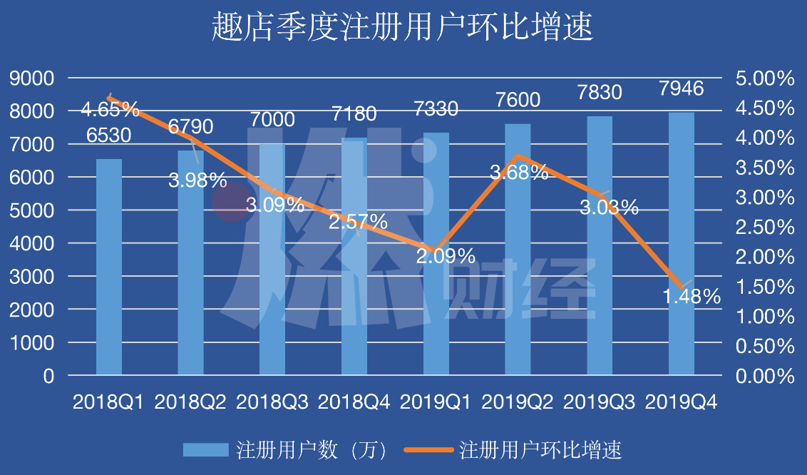 业务增长不佳增长受限,业务发展中存在的问题和不足