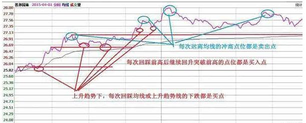 最好的短线做t方法,短线王十大绝招