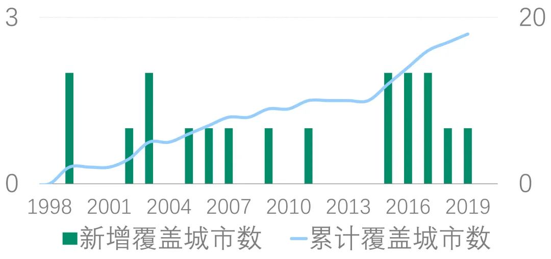 first青年电影展西宁露天放映,first青年电影展西宁索菲特