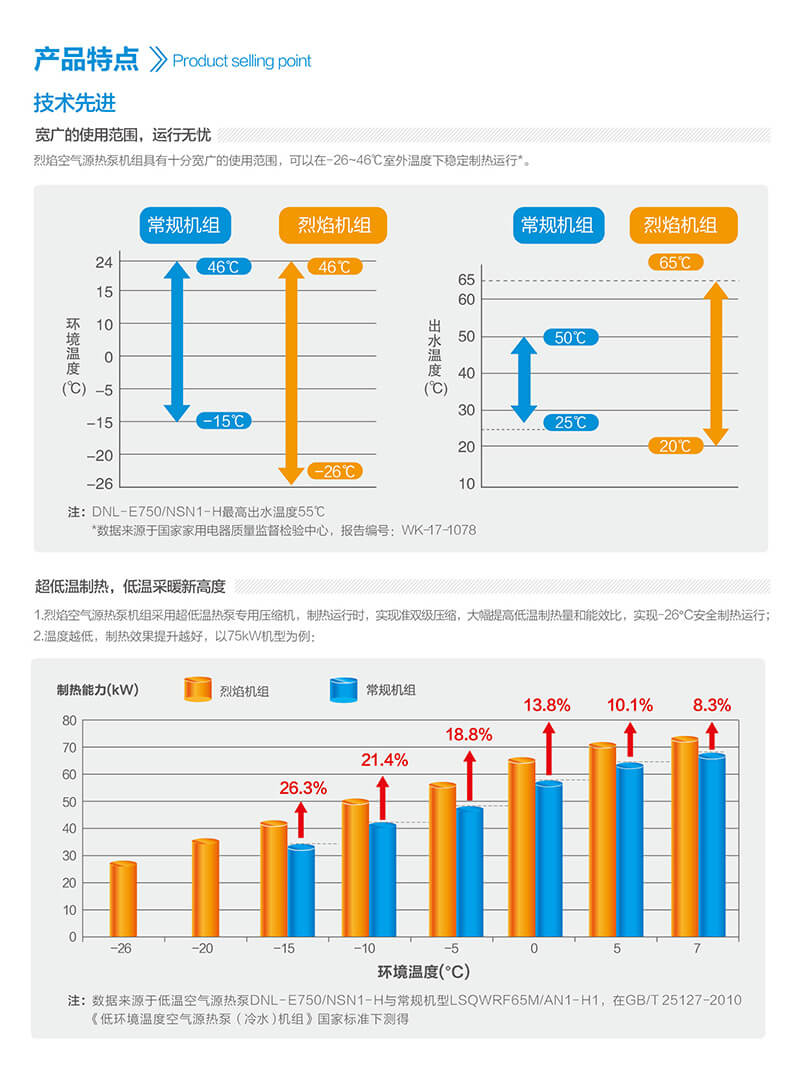 辽宁煤改电空气能热泵取暖效果,煤改电空气热源泵制冷效果