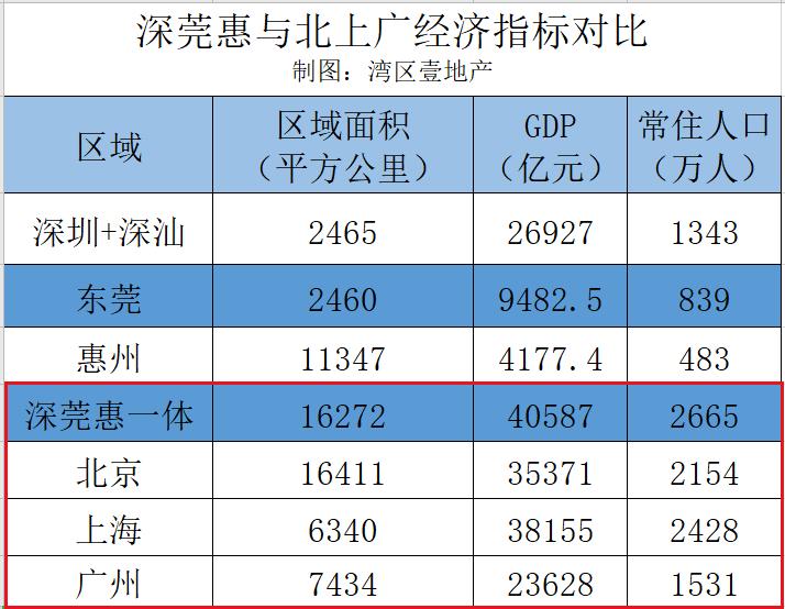 深圳北扩还是东进,深圳的发展是东扩吗