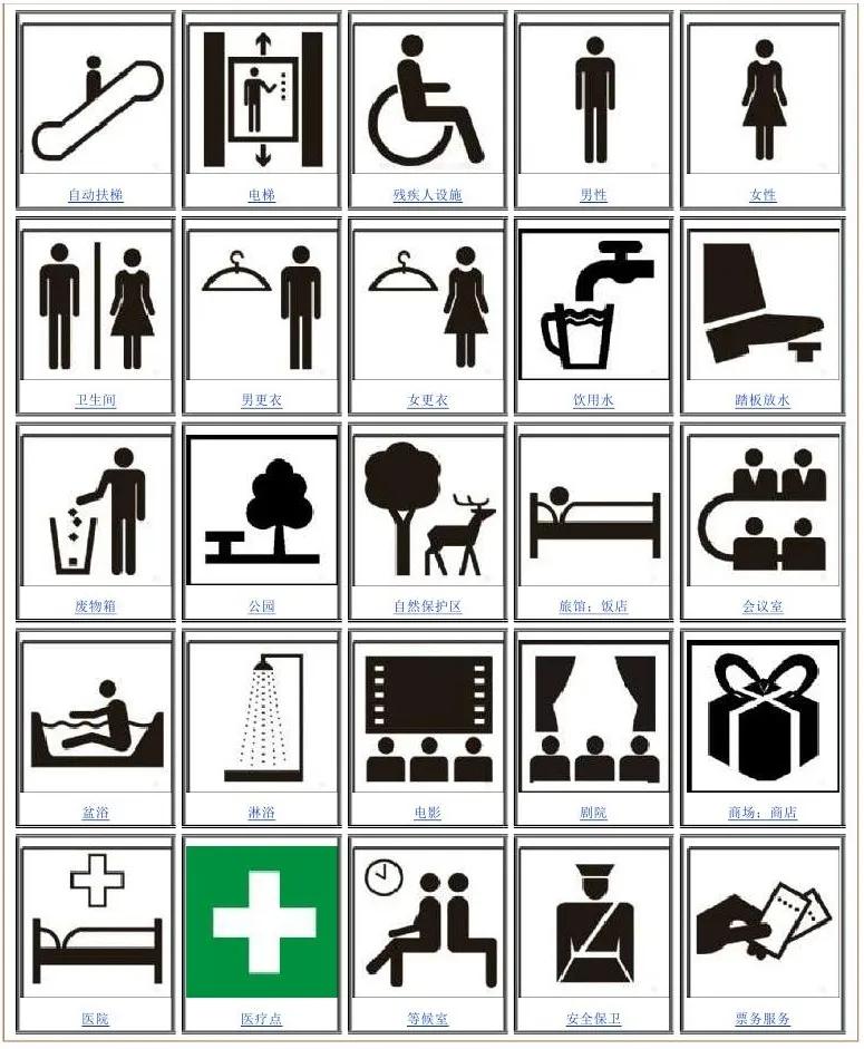 一分钟看懂各种安全标志,一分钟了解安全标志