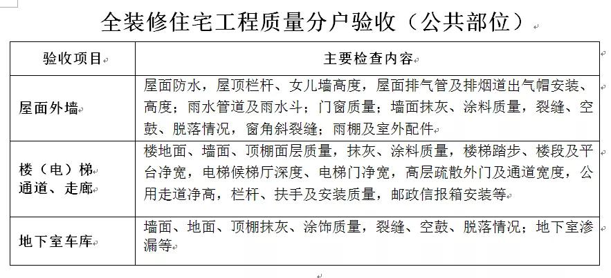 明起实施！易渗水部位淋水试验，主材与样板房一致！海南全装修住宅验收项目清单收好