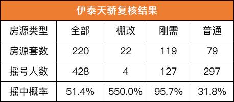 伊泰天骄11栋开盘价,伊泰天骄2024价格表图