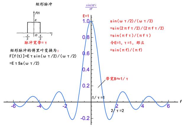 ofdm系统子载波常用调制方式,多载波调制与ofdm调制的关系
