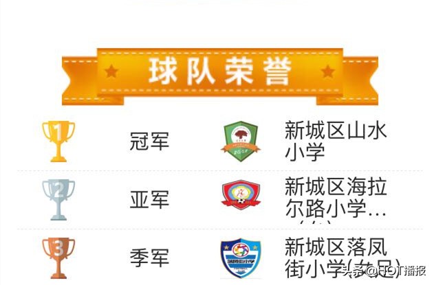 呼和浩特最新足球比赛小学,2022年呼和浩特区长杯