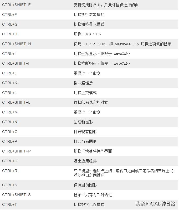 autocad2022如何设置快捷键,autocad快捷键具体操作方法
