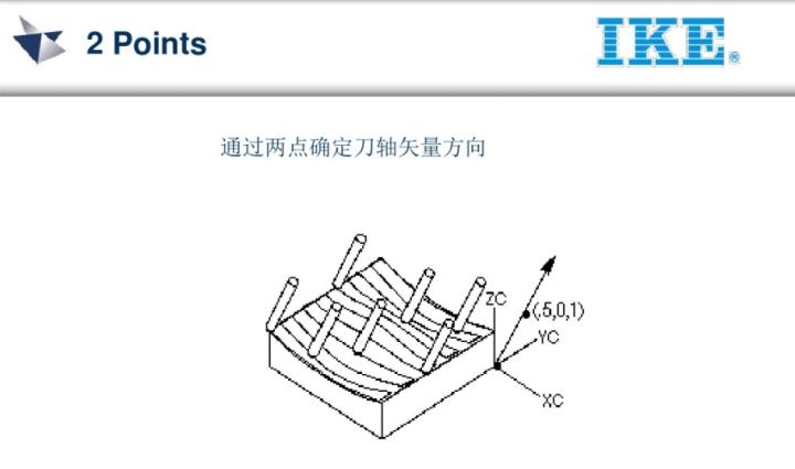 ug五轴教程谁的最好,ug五轴实战案例