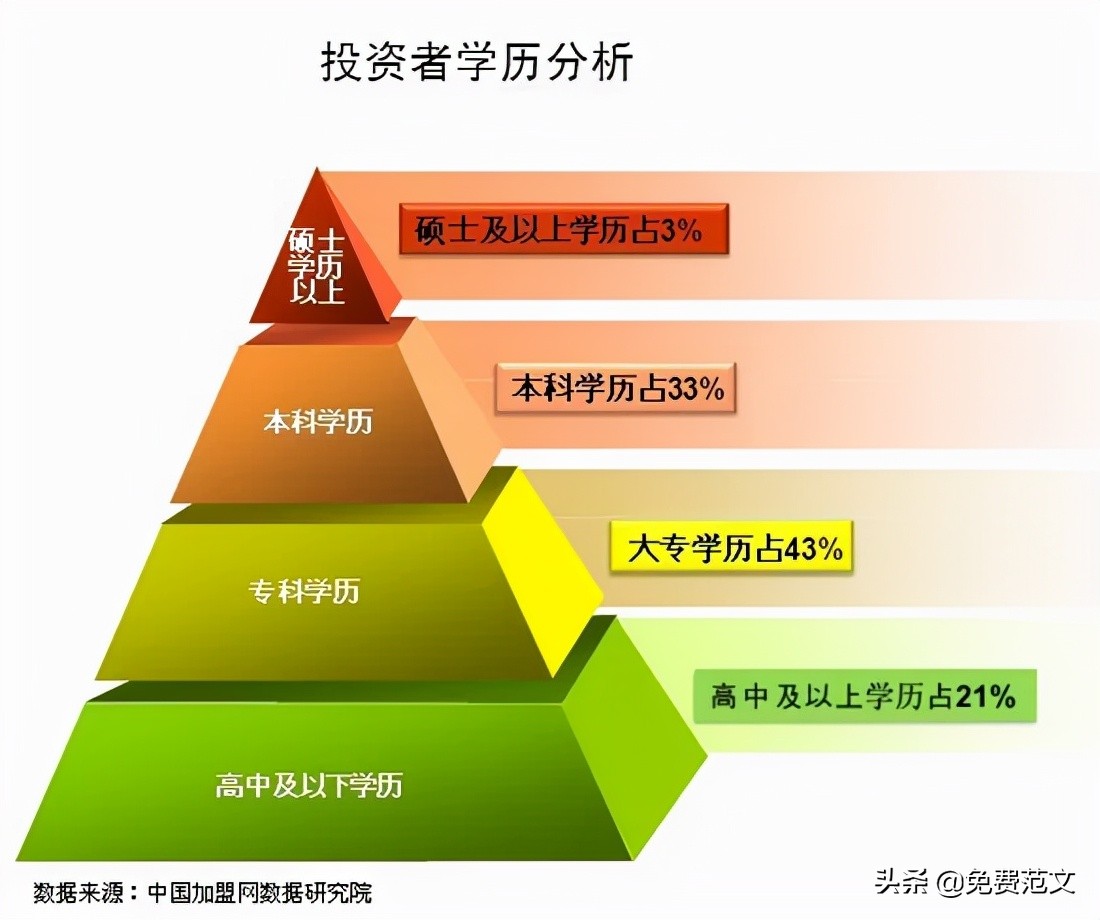 证券投资模拟实训报告,证券投资实验报告