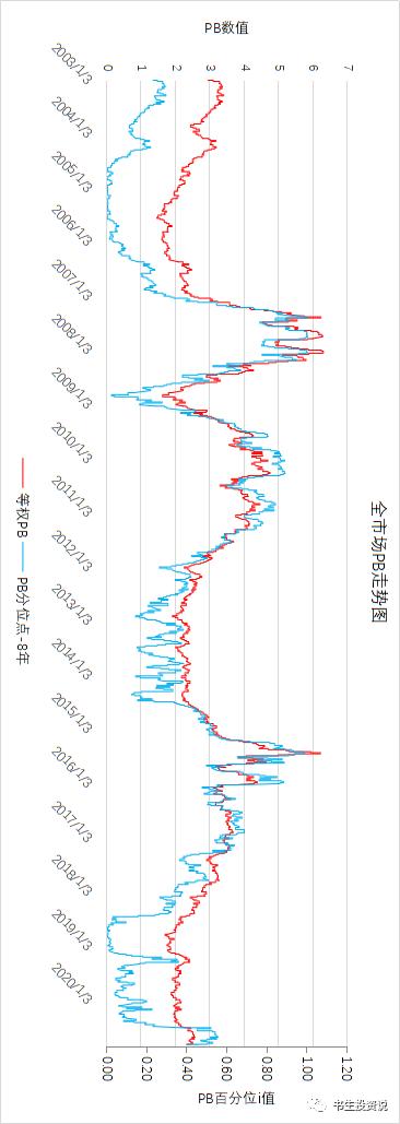 最适合长期投资的指数基金,最适合小白的指数基金