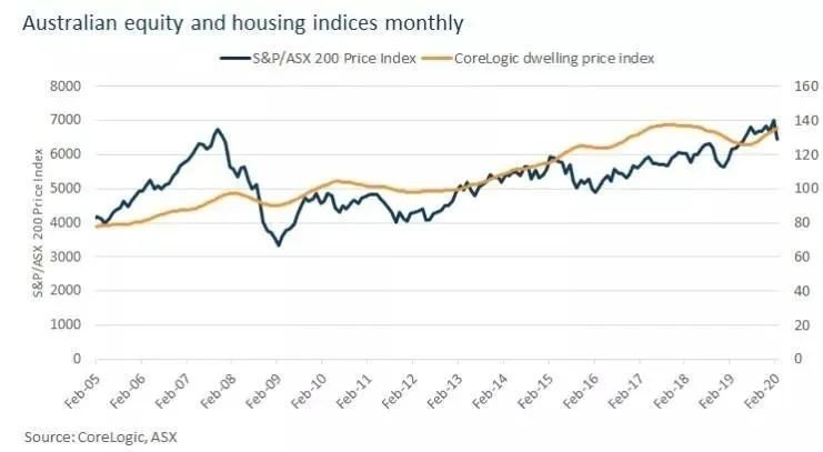 澳洲投资房产风险,澳洲房产投资策略
