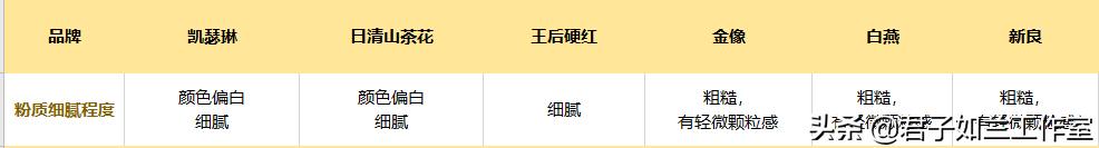 哪一种高筋面粉做面包好吃,哪种牌子的高筋面粉适合做面包