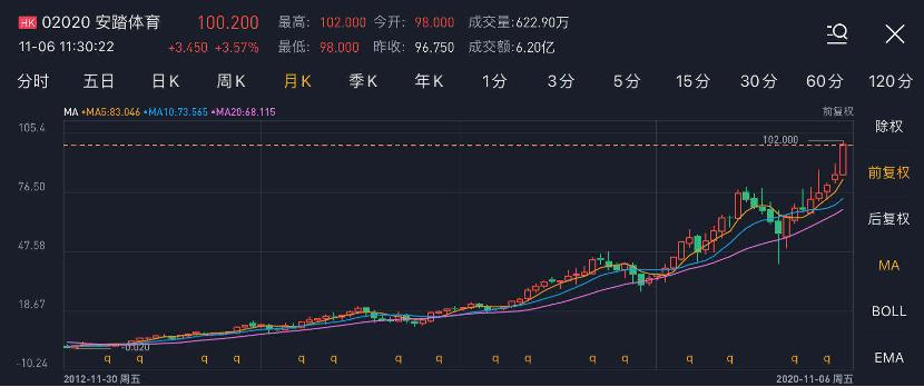 双十一最看好的个股,历年双十一都大涨的股票