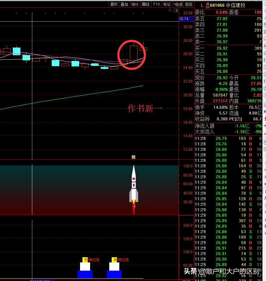 新生代游资的操作手法,游资的经典打法