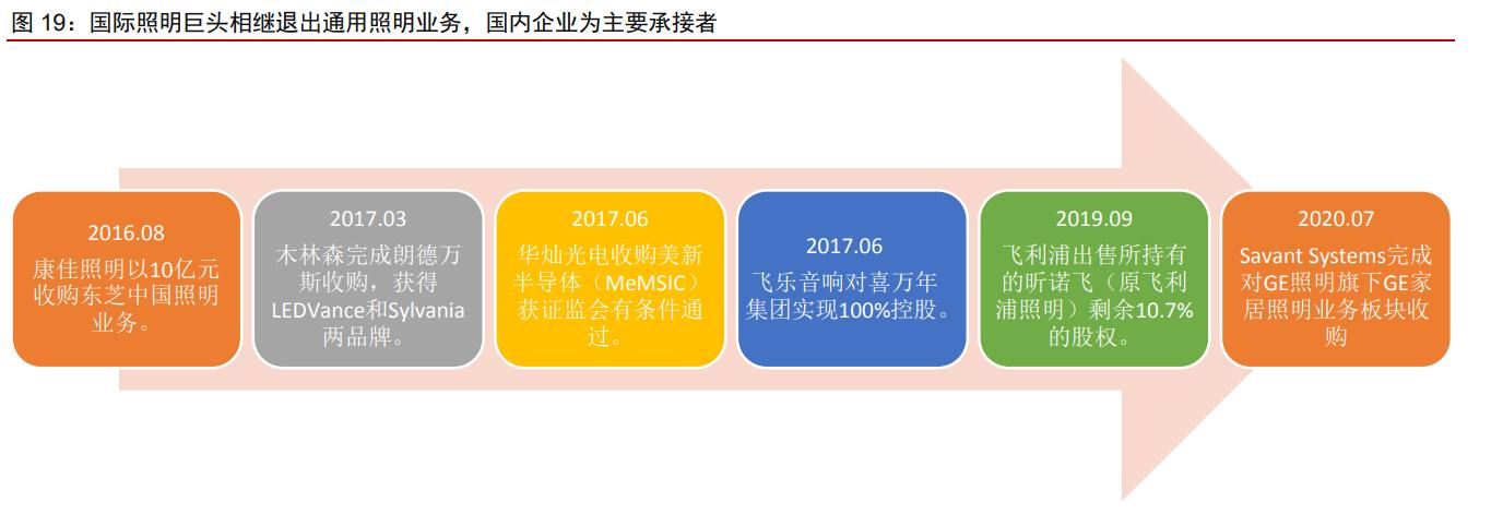 木林森股票价值分析2021,木林森价值
