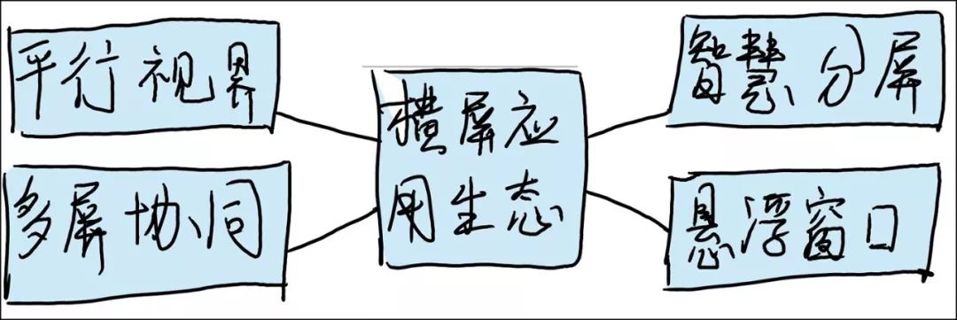 华为matepadpro深度测试,华为matepadpro怎么升级成鸿蒙系统