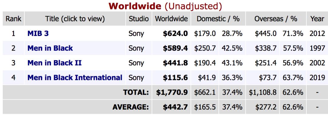重口恶趣味,才是《黑衣人》的精髓!蹭漫威复联4热度,没用