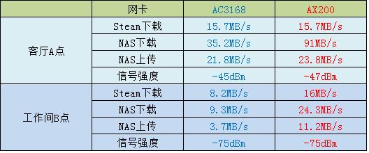x230笔记本换无线网卡,笔记本网卡有必要买吗