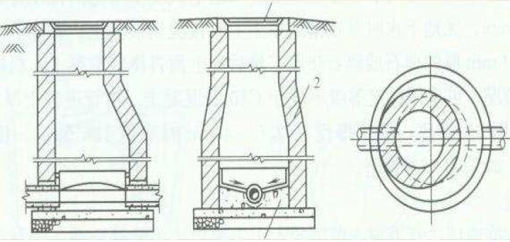 市政排水施工基础知识,市政排水每公里造价