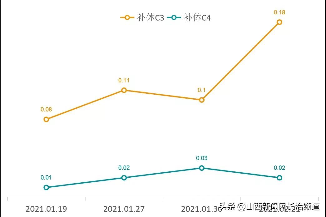 “与狼共舞”不再是梦——长治医学院附属和济医院肾内科救治一例肾衰竭合并脑出血患者