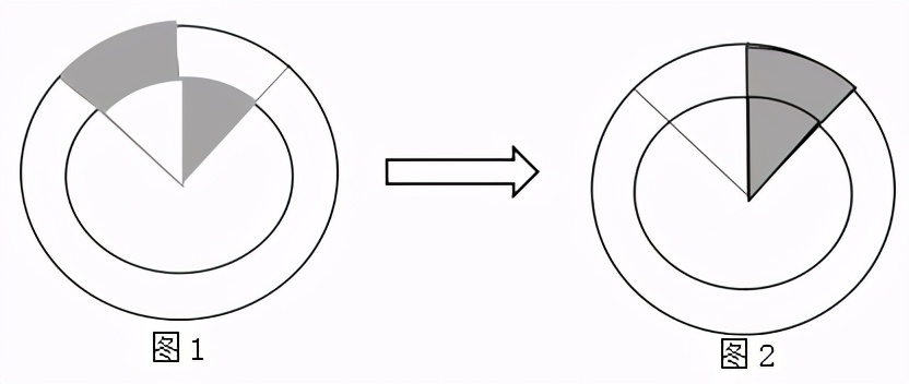内蒙古三支一扶言语理解做题技巧,内蒙古三支一扶行测题量分析