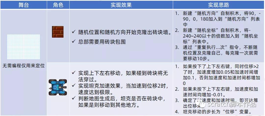 scratch坦克大战双人教程,scratch编程小游戏坦克大战