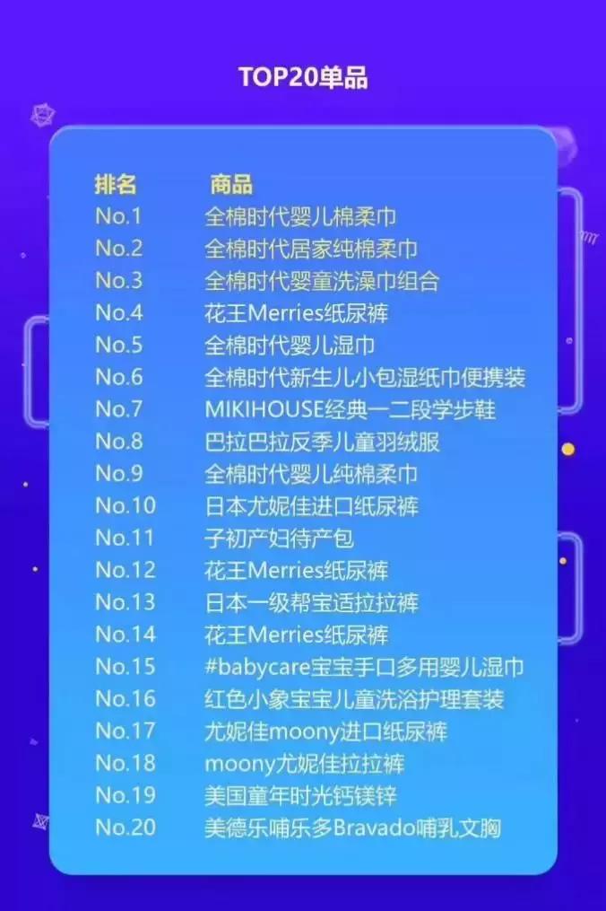 母婴双十一促销图,婴儿产品双十一销量排行
