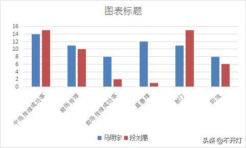 段刘愚真是越踢越自信,段刘愚成长经历