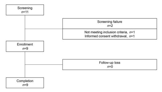 干细胞治疗类风湿关节炎,类风湿性关节炎输液有用吗