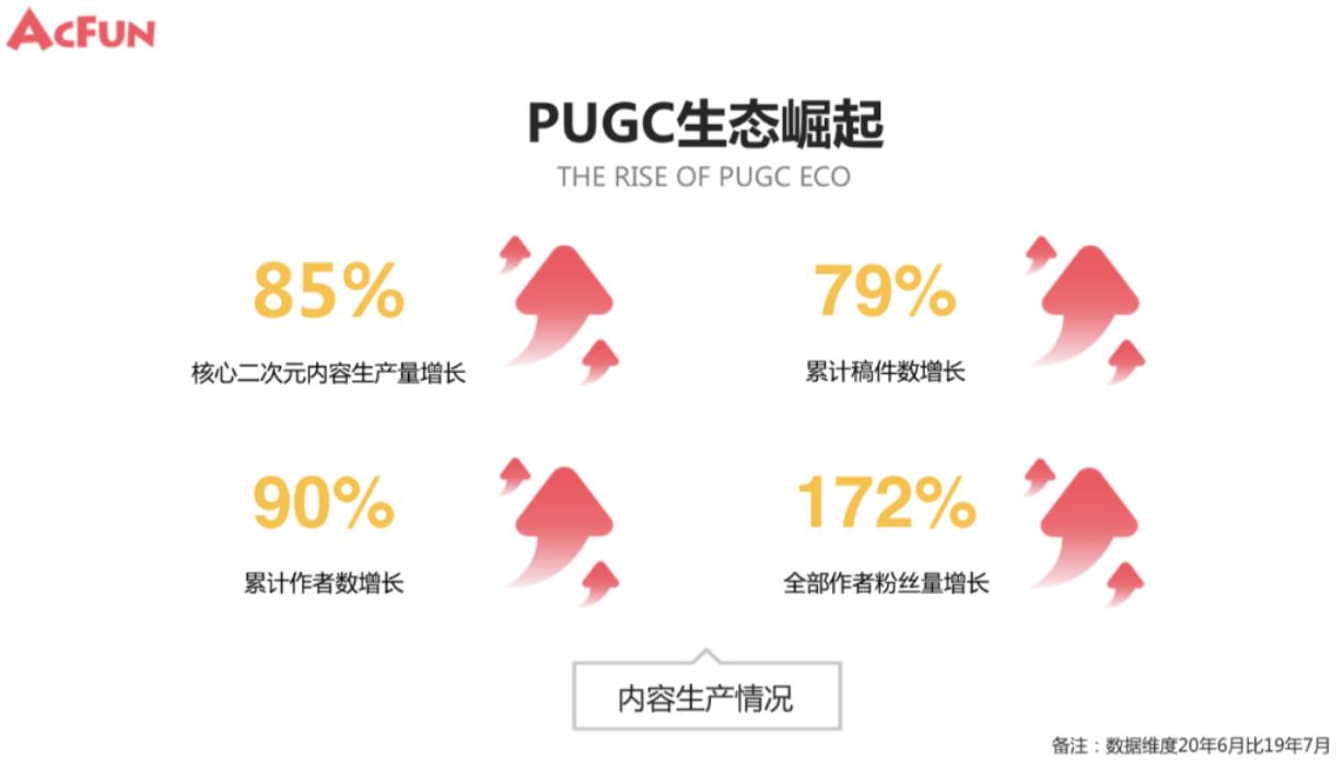控节奏重内容a站坚守二次元专访,a站仍坚持硬核二次元