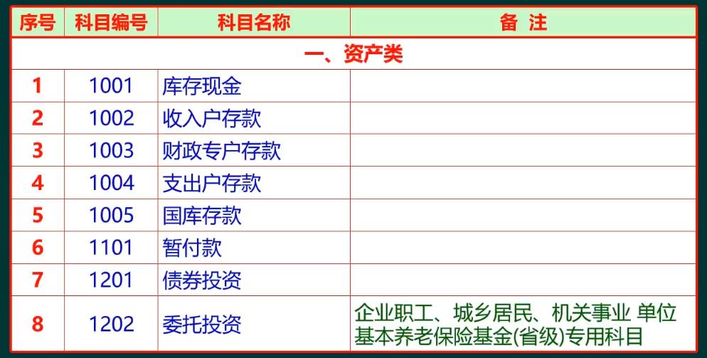 社会保险会计,社会保险基金财务制度培训ppt