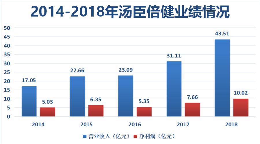 保健品骗局2年2亿元,保健品骗局调查