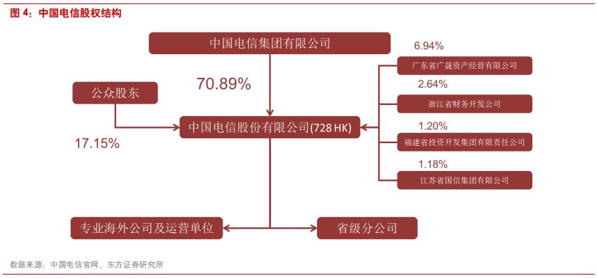 三大电信运营商前景对比,国内电信运营商的前世今生