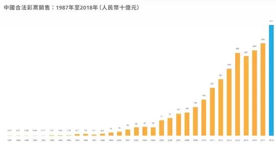 彩票“江湖”不好混？两公司改名转行