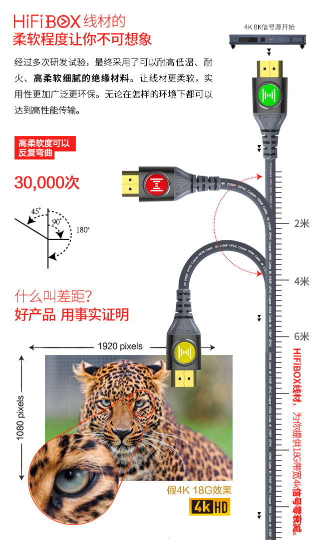 DPLLabs总裁参与设计！HiFiBoxHDMI长铜线与光纤线试用报告