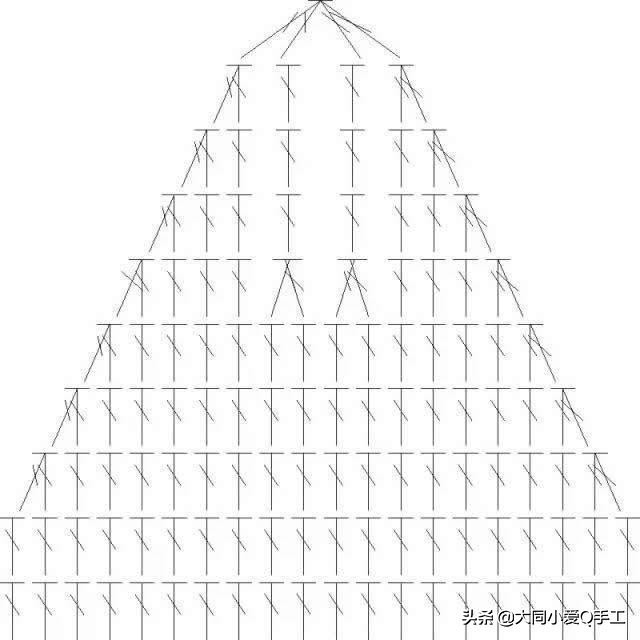 美人鱼睡袋钩编,钩织睡袋