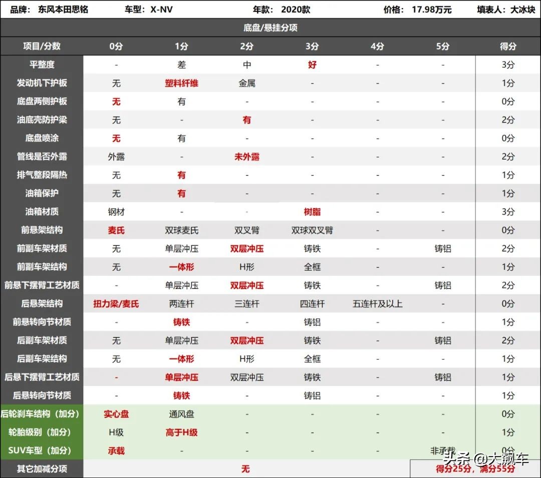 新势力模仿者全集,新势力榜样团哪几个人