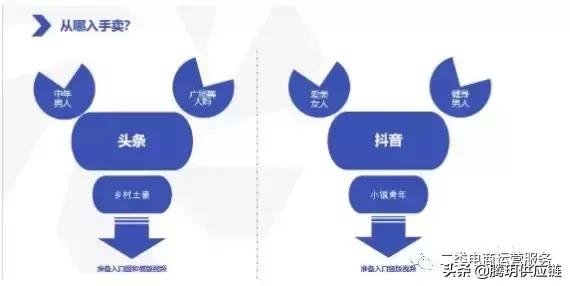 二类电商▏鲁班最新爆品案例分析+选品推荐