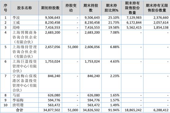 新鼎资本研究,新鼎资本深度分析