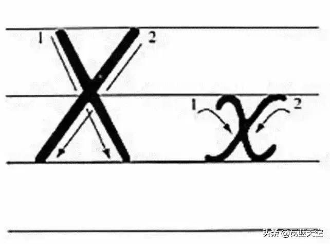 26个英文字母正确书写规范教程,26个英文字母正确发音快速记忆法
