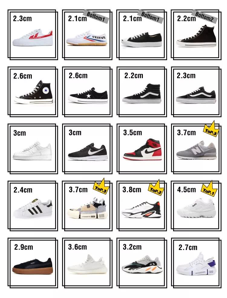 球鞋测评nike垃圾鞋,实战和压马路的球鞋推荐nike