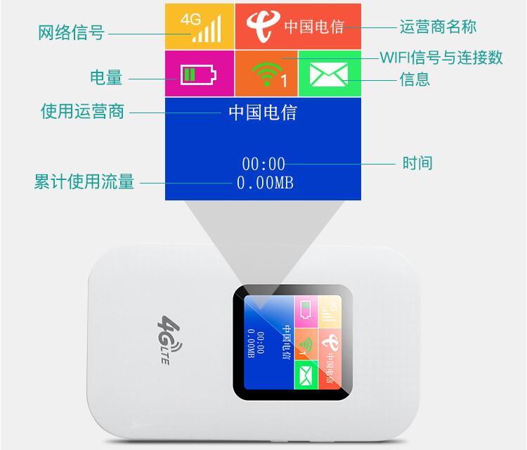1g无线路由器,翼联随身wifi测评