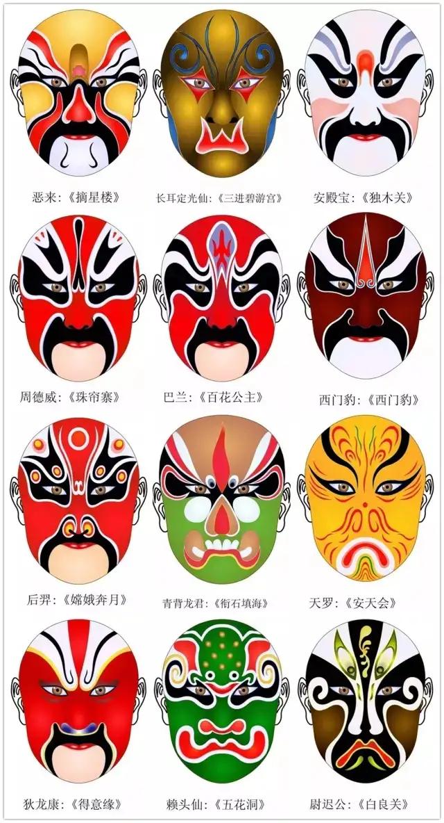 干货！难得一见的脸谱画法合集，艺术生快来临摹学习，简单易学