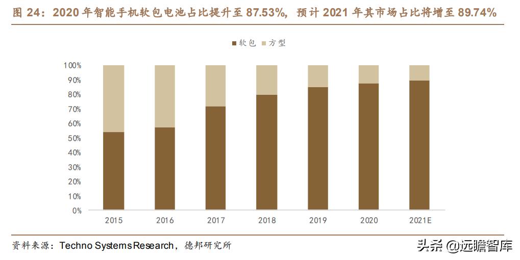 利元亨：专注智能制造，国内锂电池制造装备行业的领先者
